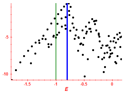 Strength function log